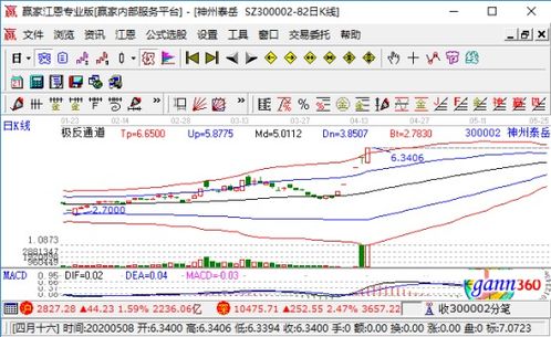 跟誰學再遭做空 網絡與信息安全軟件開發成新焦點